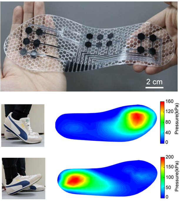 Wearable devices